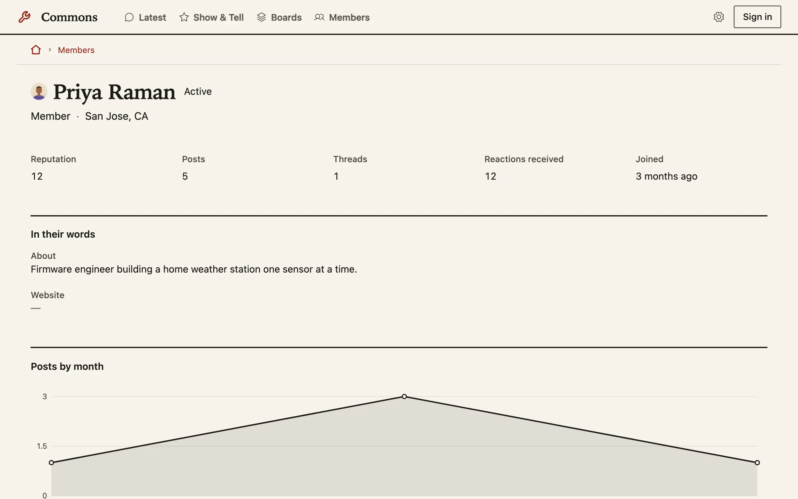 A Commons member: a portrait beside the name and standing, the team and town under it, a row of five figures, their own words, and a chart of posts by month.