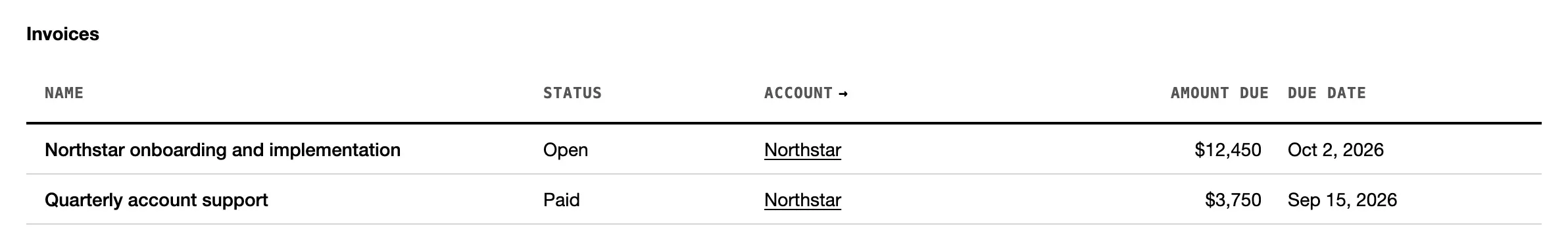 A related list of invoices under an account: name, status, account, amount due and due date.