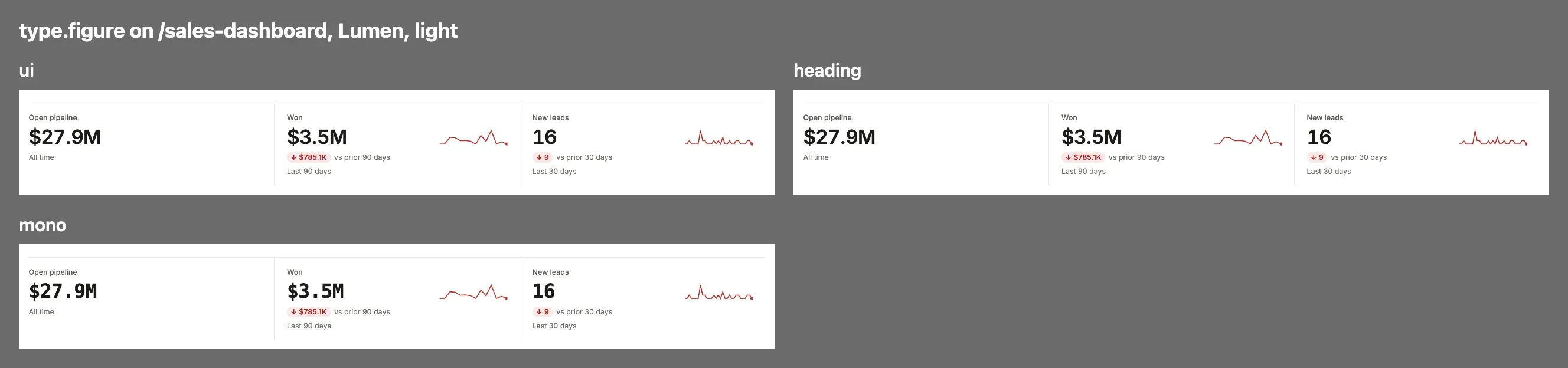 A stat’s figure in the interface face, the heading face and the code face on Compass.